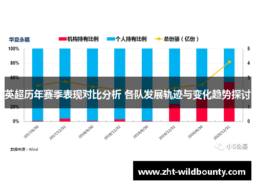 英超历年赛季表现对比分析 各队发展轨迹与变化趋势探讨