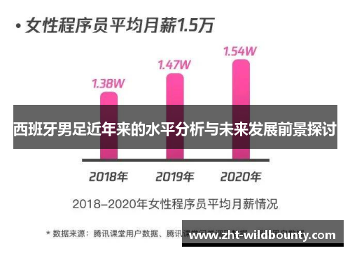 西班牙男足近年来的水平分析与未来发展前景探讨