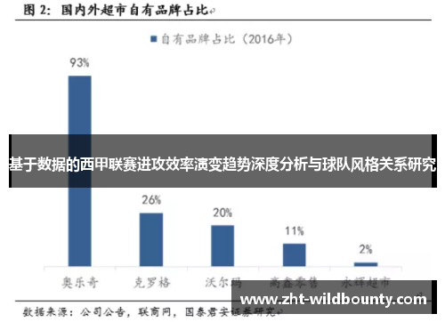 基于数据的西甲联赛进攻效率演变趋势深度分析与球队风格关系研究